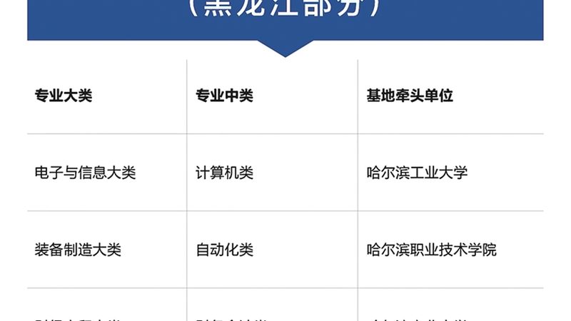 管理培训课程分类与内容
